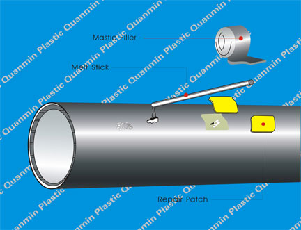 聚乙烯补伤片用法示意图